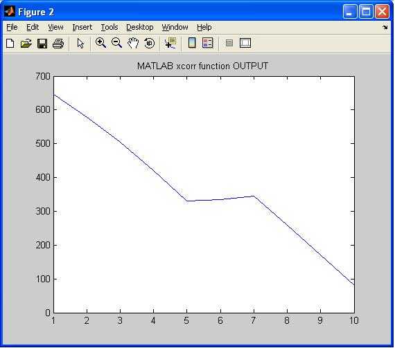 xcorr matlab函数输出